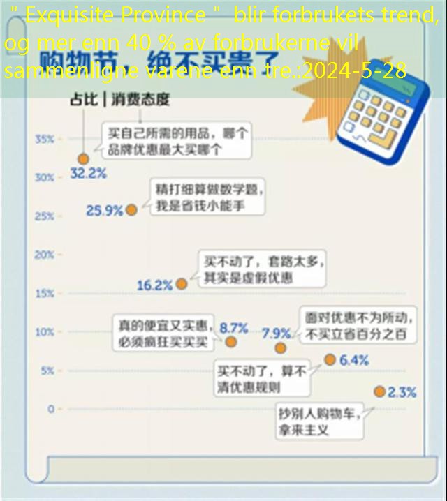 ＂Exquisite Province＂ blir forbrukets trend, og mer enn 40 % av forbrukerne vil sammenligne varene enn tre.