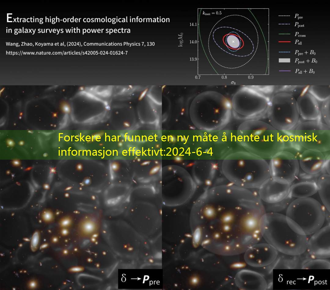 Forskere har funnet en ny måte å hente ut kosmisk informasjon effektivt